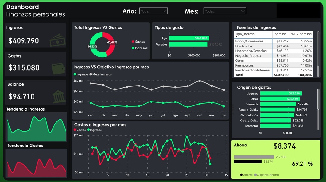 01 Finanzas Personales Report