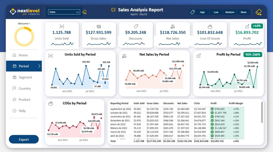 02 Sales Analysis Report