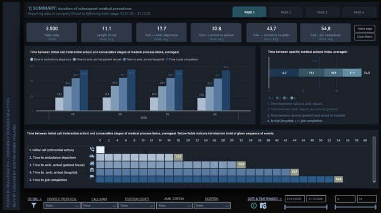 02 Emergency Services Report