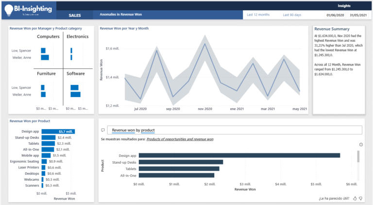 Sales - Anomaly Detection